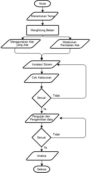 diagram alir TA hanif Laporan.vpd | Visual Paradigm User-Contributed ...